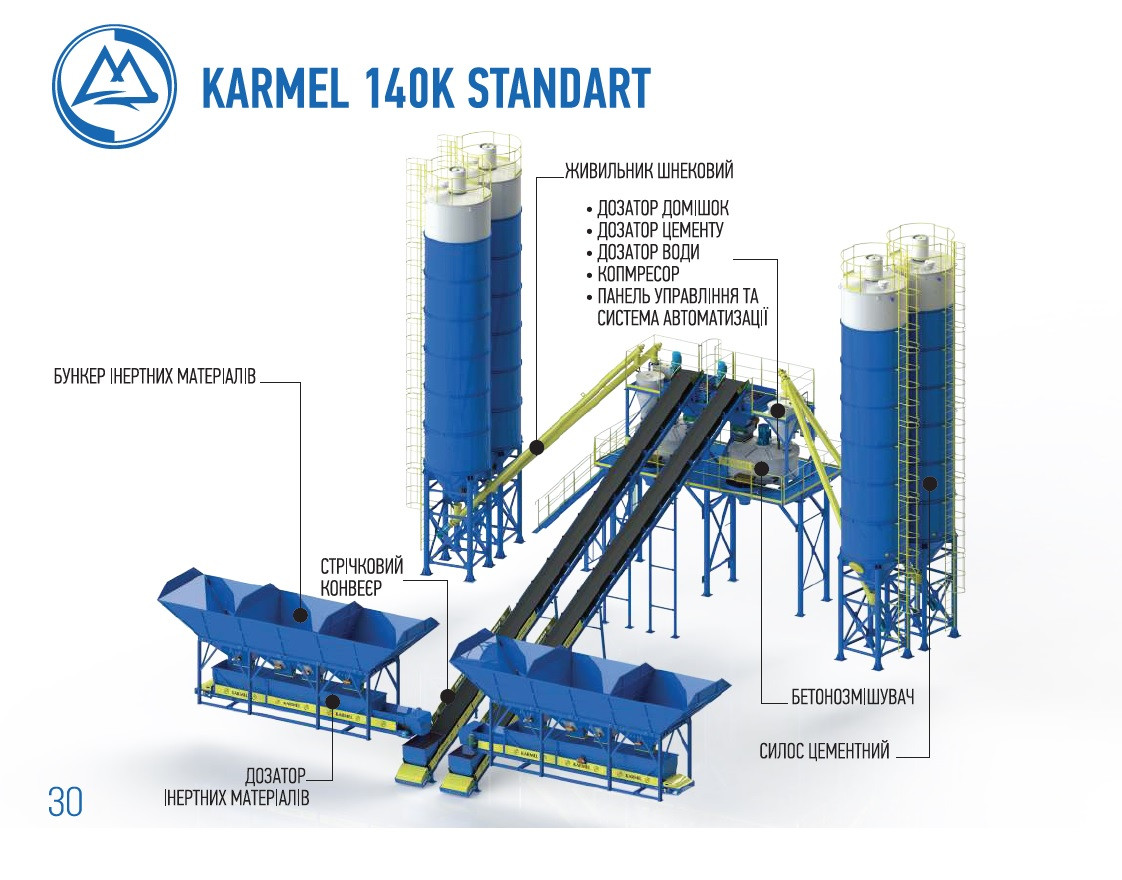 Planta de Hormigón KARMEL 140К STANDART